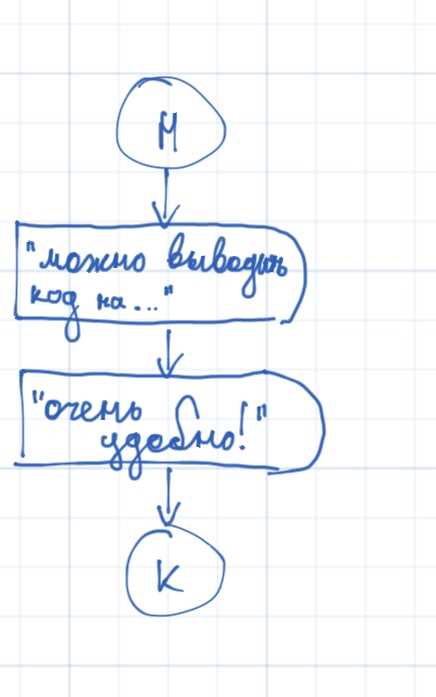 При работе с текстовыми файлами undefined\n</strong> часто используется для разбиения данных на строки. Однако, при использовании разных операционных систем, поведение символа новой строки может немного различаться. В Windows для новой строки используется комбинация символов <strong>\r\n</strong>, в то время как в Unix-подобных системах используется только <strong>\n</strong>.»></p>
<pre>
print(