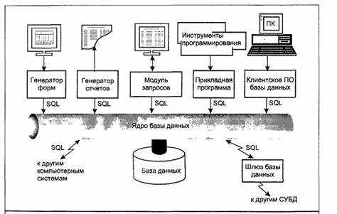Отображение таблиц и представлений схемы