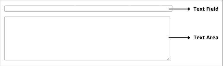Использование метода setRangeText для вставки в курсор