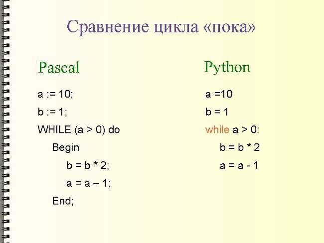 Использование команды continue для пропуска оставшейся части итерации