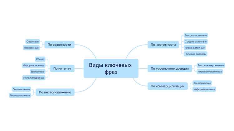 Использование ключ значение для хранения конфигураций и настроек