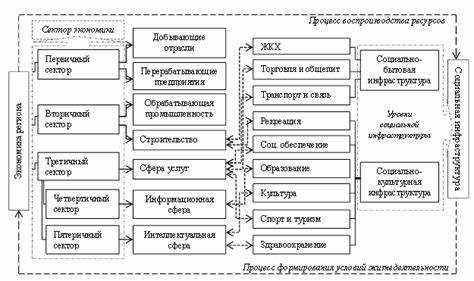 Оценка инфраструктуры и ресурсов центра трансформации
