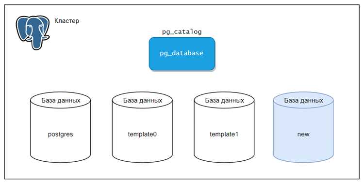 Сравнение версий PostgreSQL и их возможности для разных задач