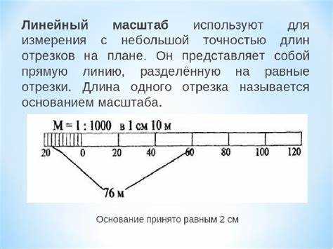 Корректировка масштаба при добавлении новых данных