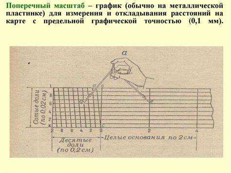 Как выбрать масштаб для графика