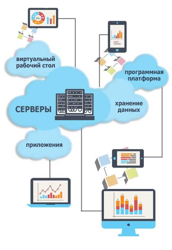 Интеграция облака с текущими системами компании
