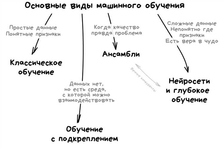Фильтрация признаков по статистической связи с целевой меткой