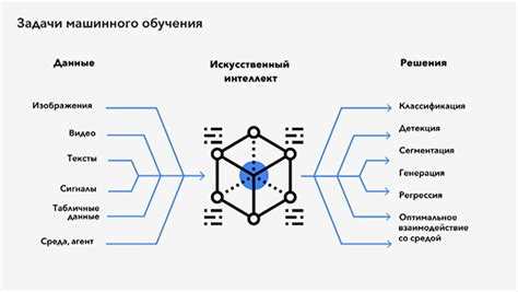 Работа с мультиколлинеарностью и избыточными признаками