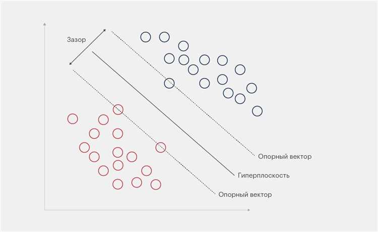 Как выбрать признаки для машинного обучения Как выбрать признаки для машинного обучения