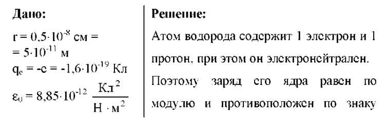 Как вычислить силу взаимодействия зарядов