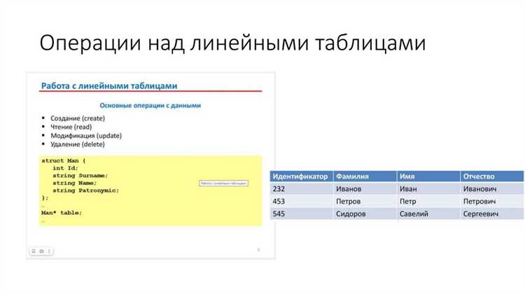 Применение цвета и границ для выделенных элементов