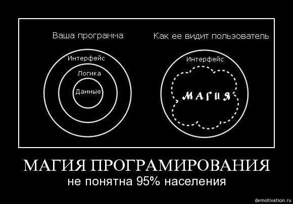 Использование английских идентификаторов и переменных