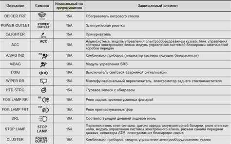 Как выглядит значок ближнего света на панели приборов