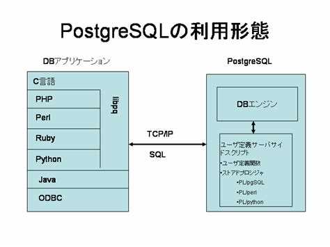 Как выйти из psql Как выйти из psql