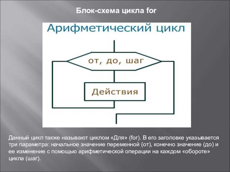 Как выйти из цикла в си Как выйти из цикла в си