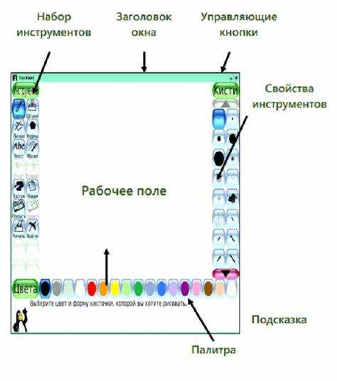 Где находится инструмент отражения по горизонтали в Paint