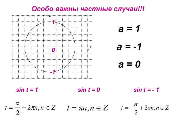 Как выразить x из синуса Как выразить x из синуса