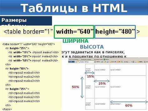 Применение выравнивания через формат ячеек