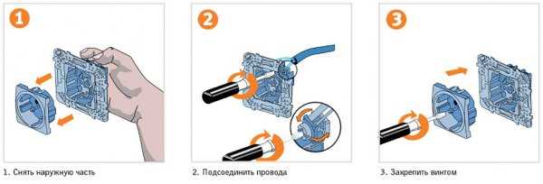 Особенности работы с зажимами разных моделей Legrand