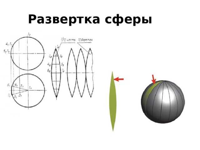 Выбор материала для сферы: влияние гибкости и прочности на выворот