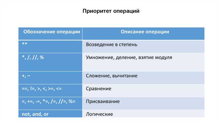 Обратный порядок чисел при вводе пользователем