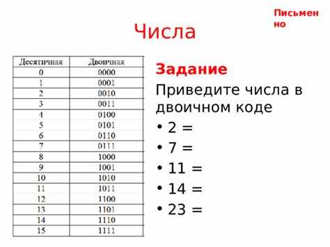 Обработка отрицательных чисел и знаковых типов