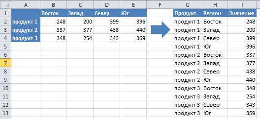 Использование символов-разделителей в таблице
