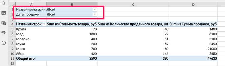 Как вывести данные в виде таблицы c