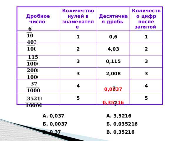 Как вывести число с плавающей точкой с точностью до заданного числа знаков