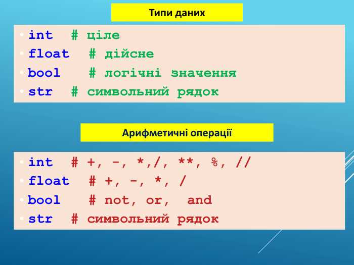 Удаление конечных нулей через преобразование float в строку