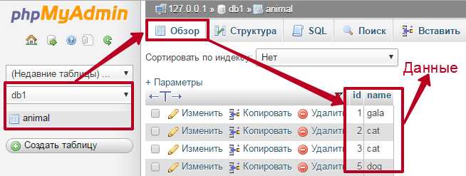 Различие между проверкой на 0 и проверкой на NULL в запросах