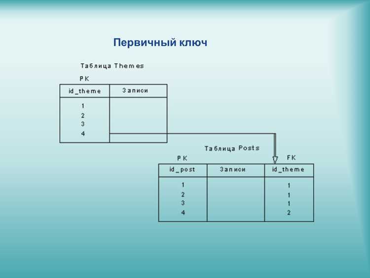 Использование INFORMATION_SCHEMA для поиска ключей в SQL Server