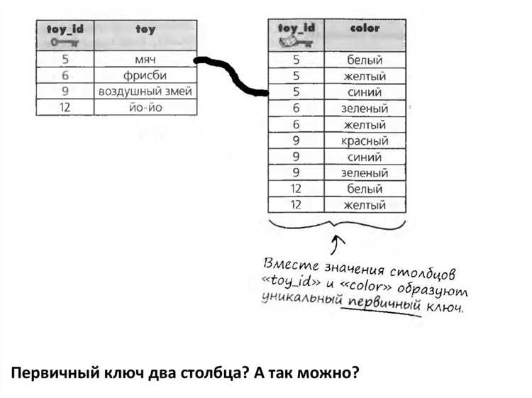 Пример для MySQL: