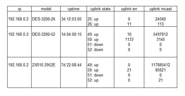 Формирование таблиц в терминале с использованием модуля tabulate