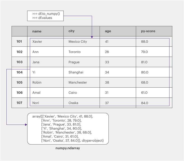Экспорт датафрейма в CSV или Excel для просмотра без ограничений