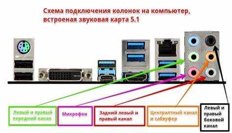 Использование сторонних программ для прямой передачи звука с микрофона