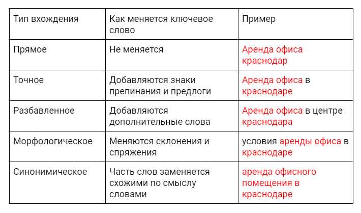 Поиск с учетом регистра и формата текста