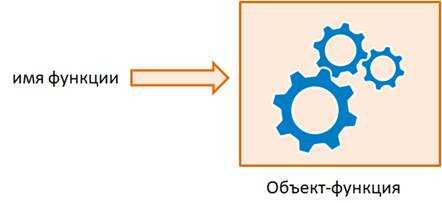 Как вызвать две функции одновременно