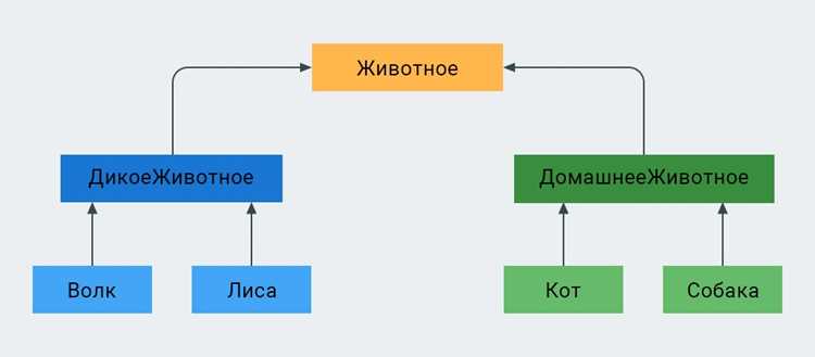 Вызов метода одного класса из другого
