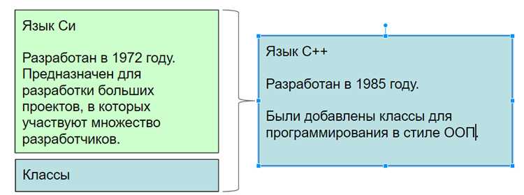 Как вызвать protected метод c Как вызвать protected метод c