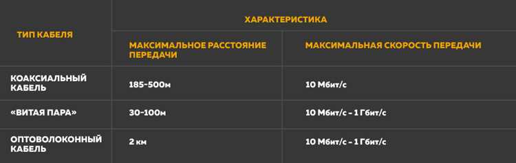 Выбор кабеля с подходящей длиной для стабильного интернета