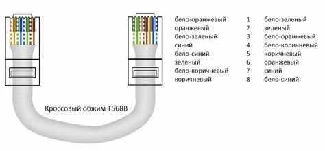 Как влияет длина кабеля на скорость интернета