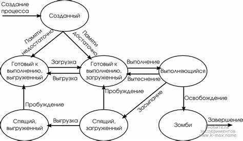 Использование команды bg для фонового запуска