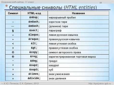 Отображение кавычек и апострофов в тексте и атрибутах