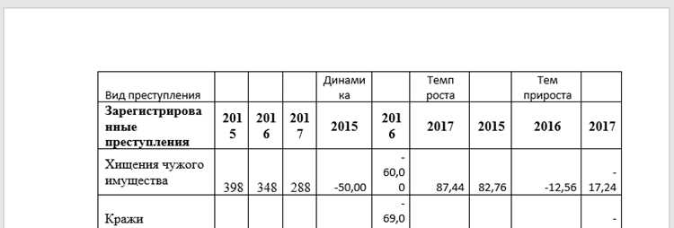 Использование функции