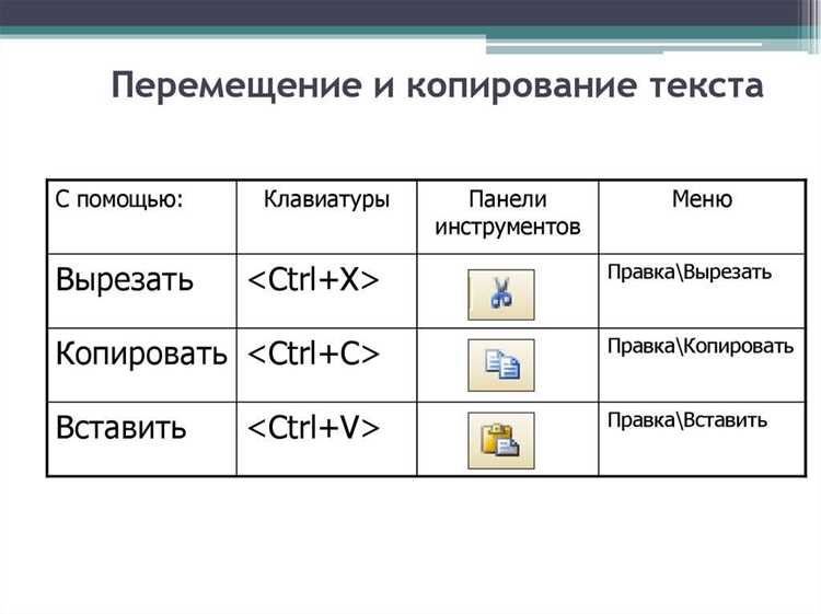 Особенности вставки текста в текстовых редакторах и браузерах