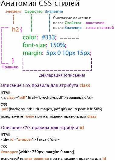 Межбуквенное и межсловное расстояние в HTML тексте