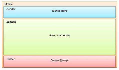 Использование свойства background-attachment