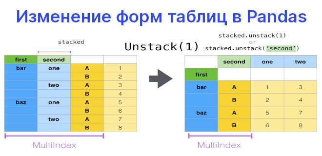 Подстановка значений на основе булевой маски