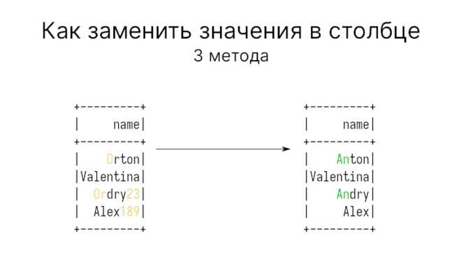 Использование apply для пользовательской логики замены